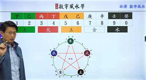 手機改運|《數字能量》08 完結篇：如何挑選手機號碼